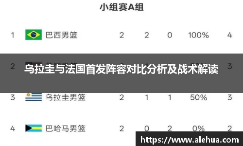乌拉圭与法国首发阵容对比分析及战术解读